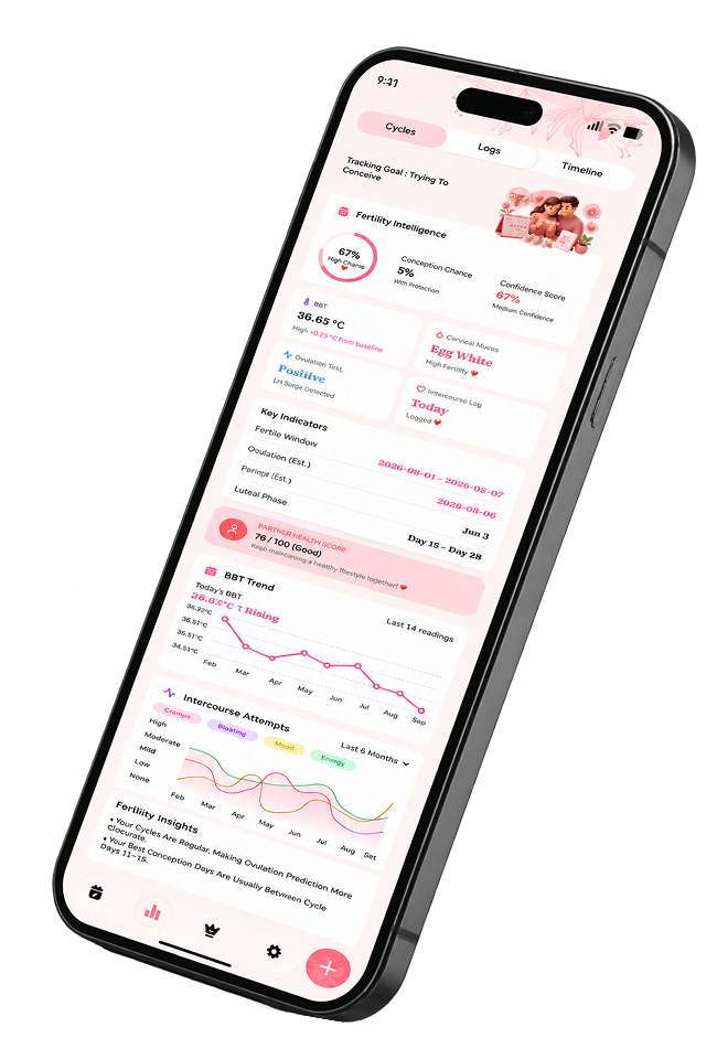 Sakhi Coach App Interface